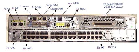 Cisco número de slots no chassis é indefinido